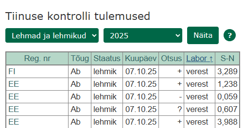 Tiinuse (test verest) kontrolli tulemused